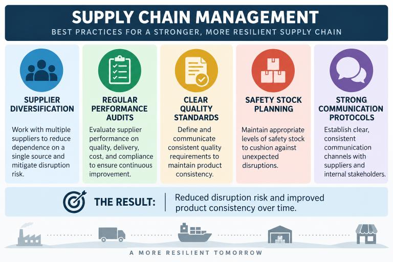 best practices supply chain management jewelry brand